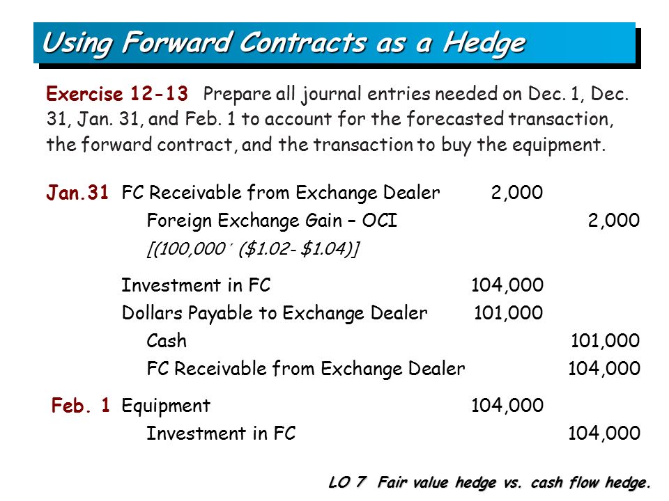 Purchase and Currency Forward Contract Date
